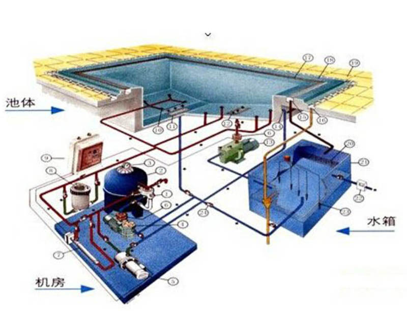 游泳池水处理设备